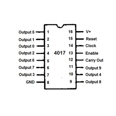 cd4017 datasheet|CD4017B data sheet, product information and support .